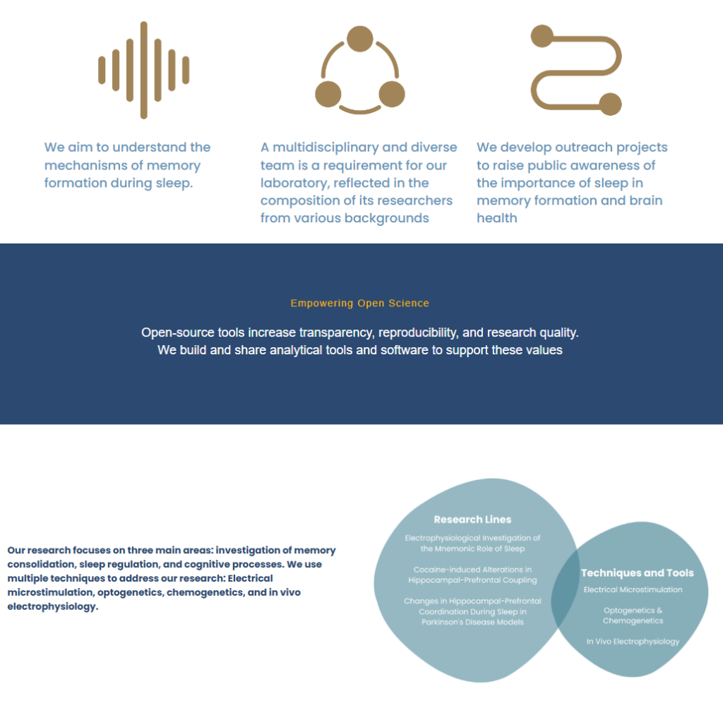 Digital presence management for scientists - VoxSci Portfolio